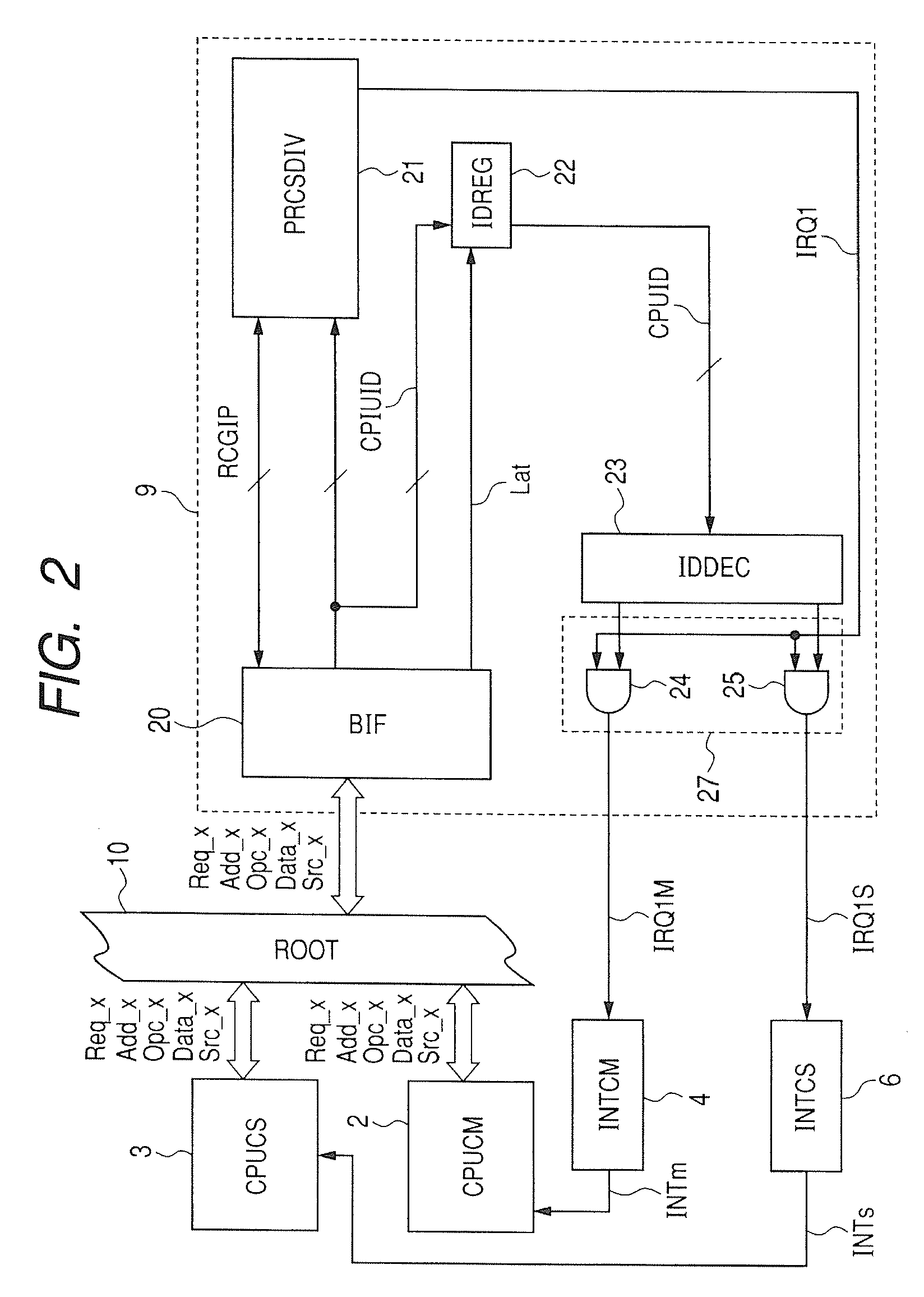 Data processing system and semicondutor integrated circuit