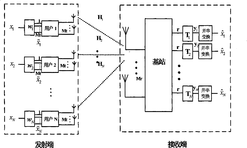 Game theory-based power control method of multi-antenna CDMA system