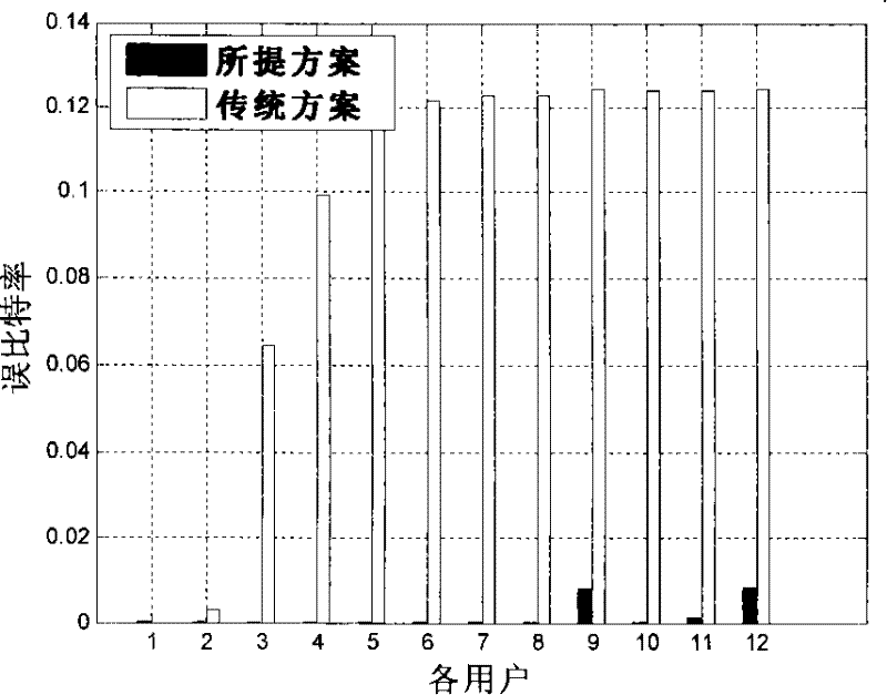 Game theory-based power control method of multi-antenna CDMA system