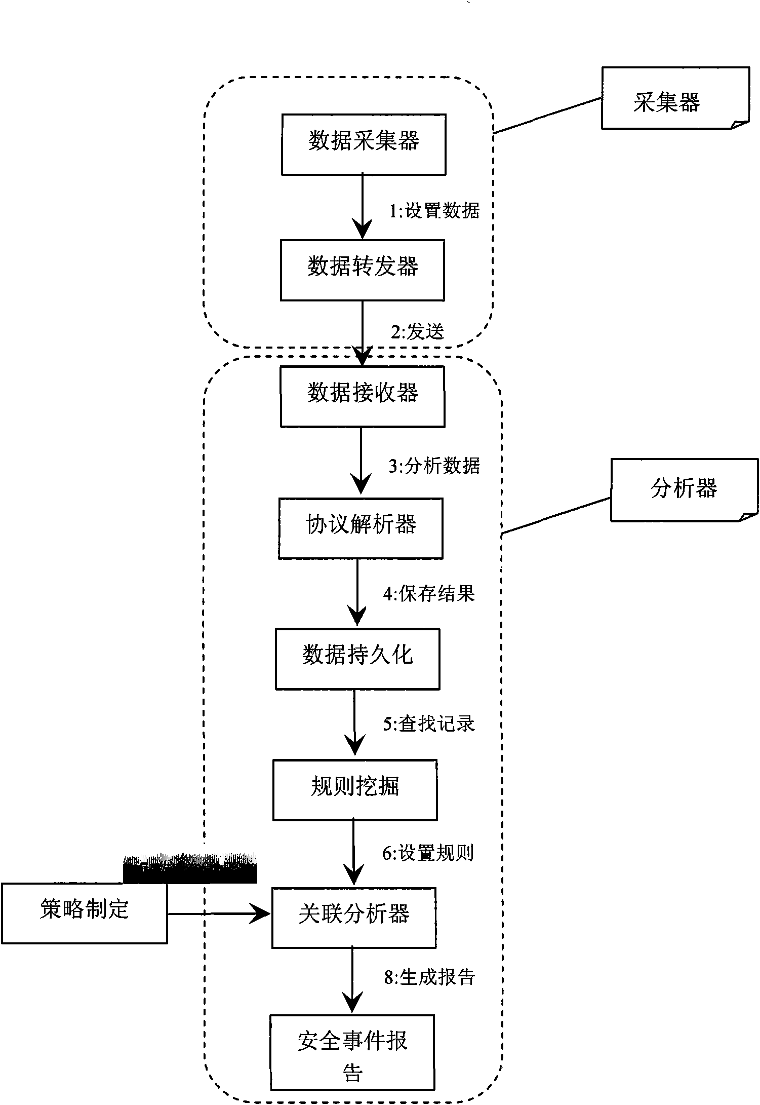 Method and device for detecting Trojans by analyzing network behaviors
