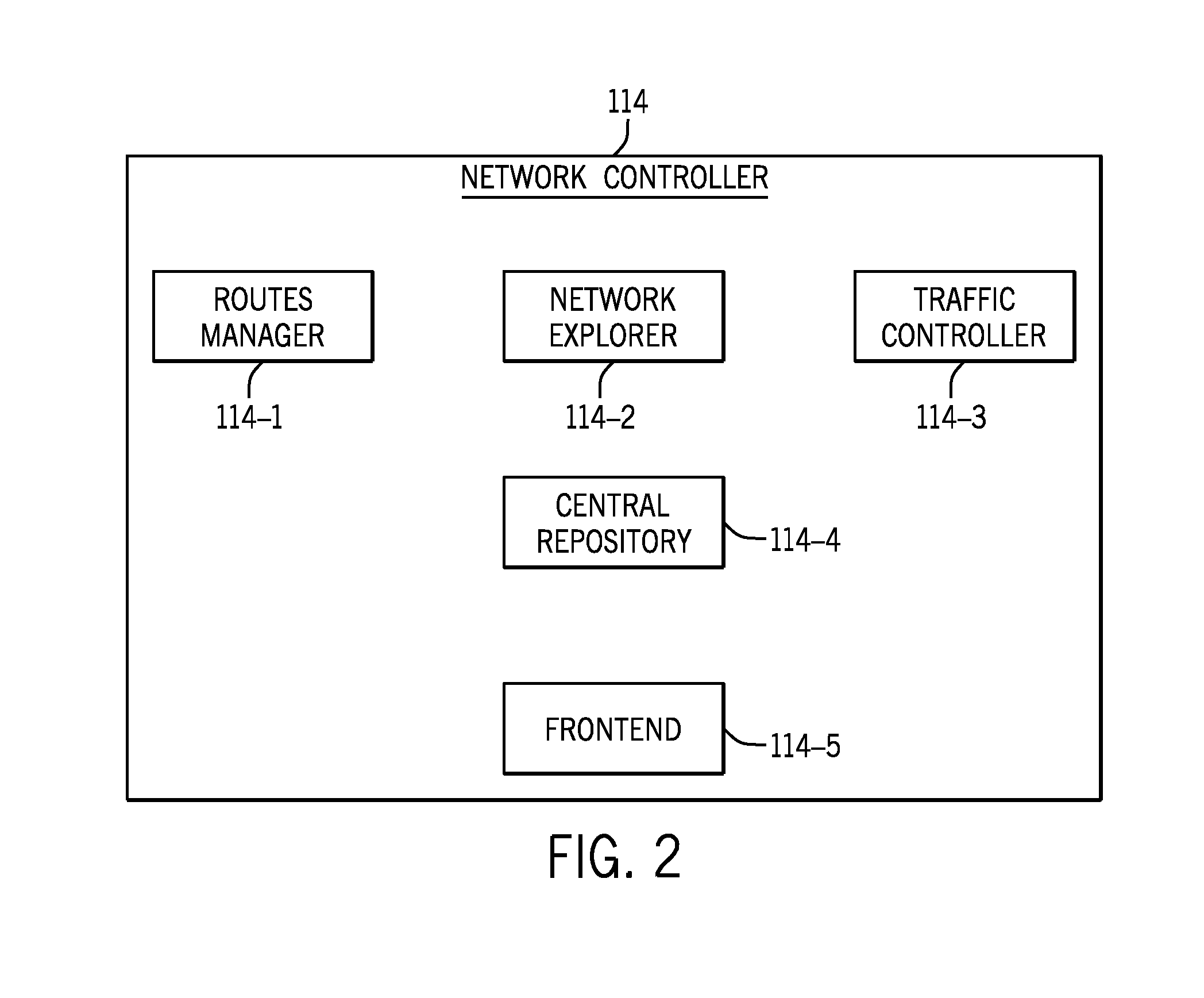 System and method of providing a platform for optimizing traffic through a computer network with distributed routing domains interconnected through data center interconnect links