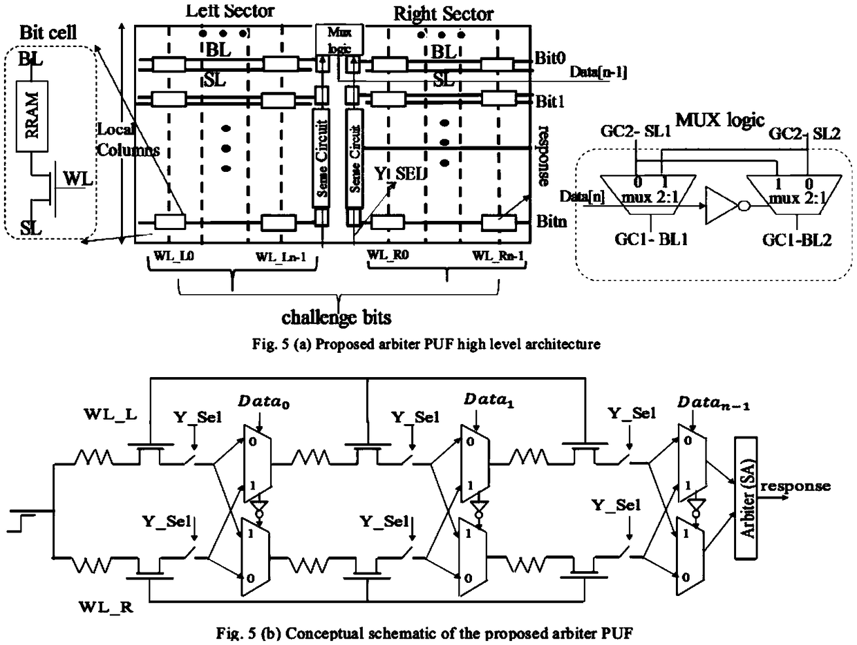 Strong physically unclonable function (PUF) circuit based on memristor