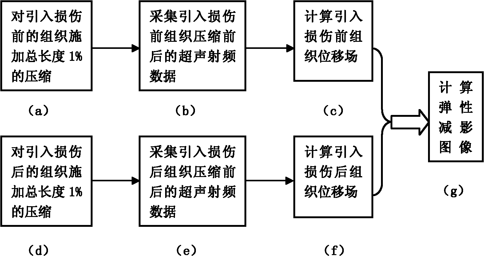 Subtraction elastography method