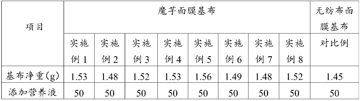 A kind of konjac mask base cloth and preparation method thereof, and konjac mask