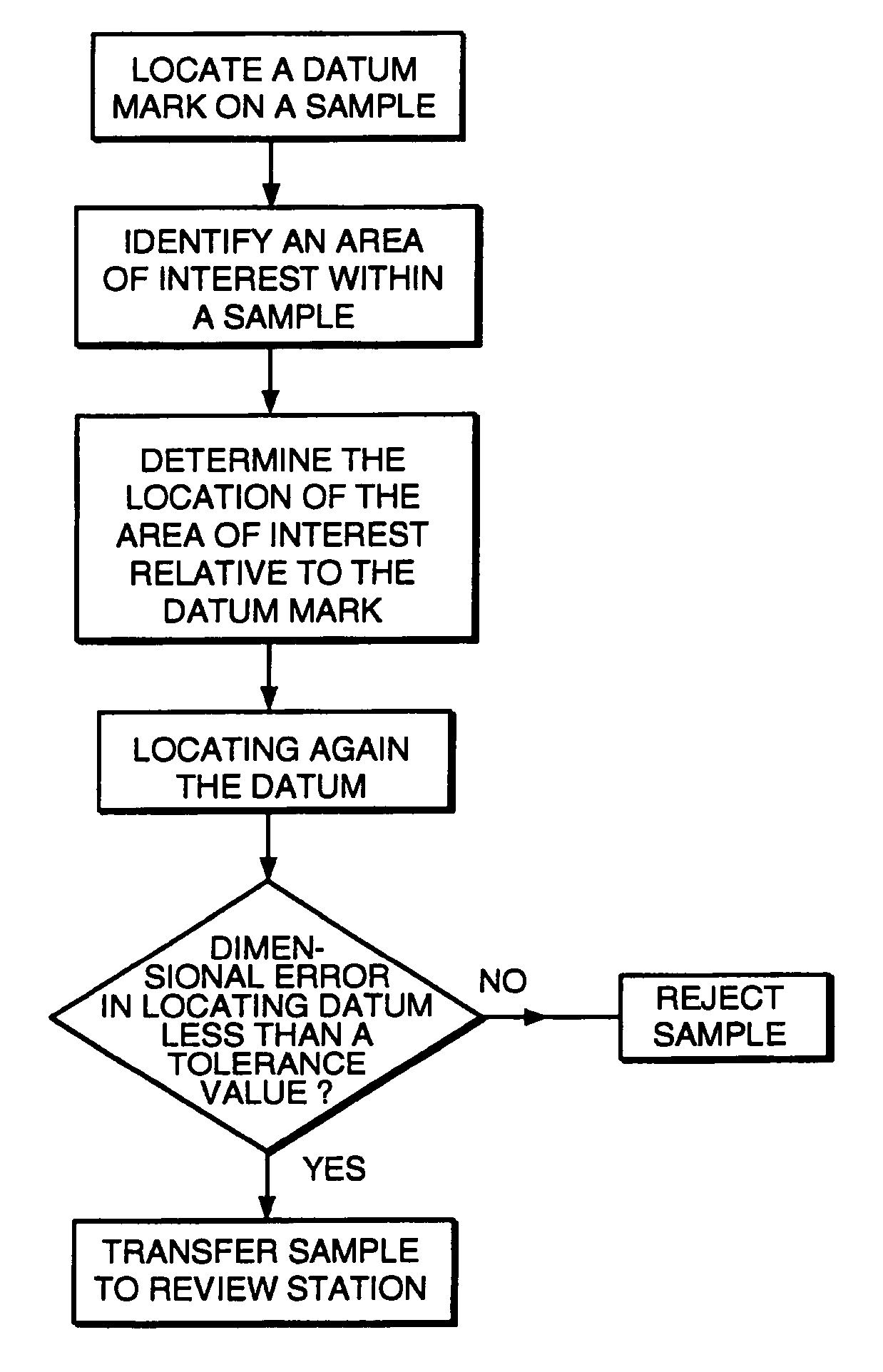 Apparatus and methods for verifying the location of areas of interest within a sample in an imaging system