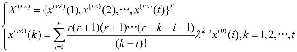 Traffic flow prediction method and system based on weighted fractional order grey model