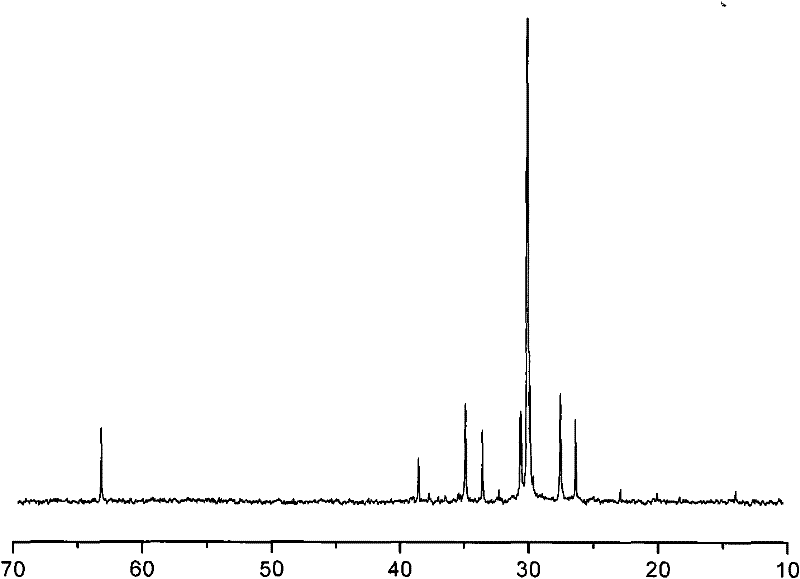 Application and usage of vanadium series catalyst of one-class bidentate N, O coordination