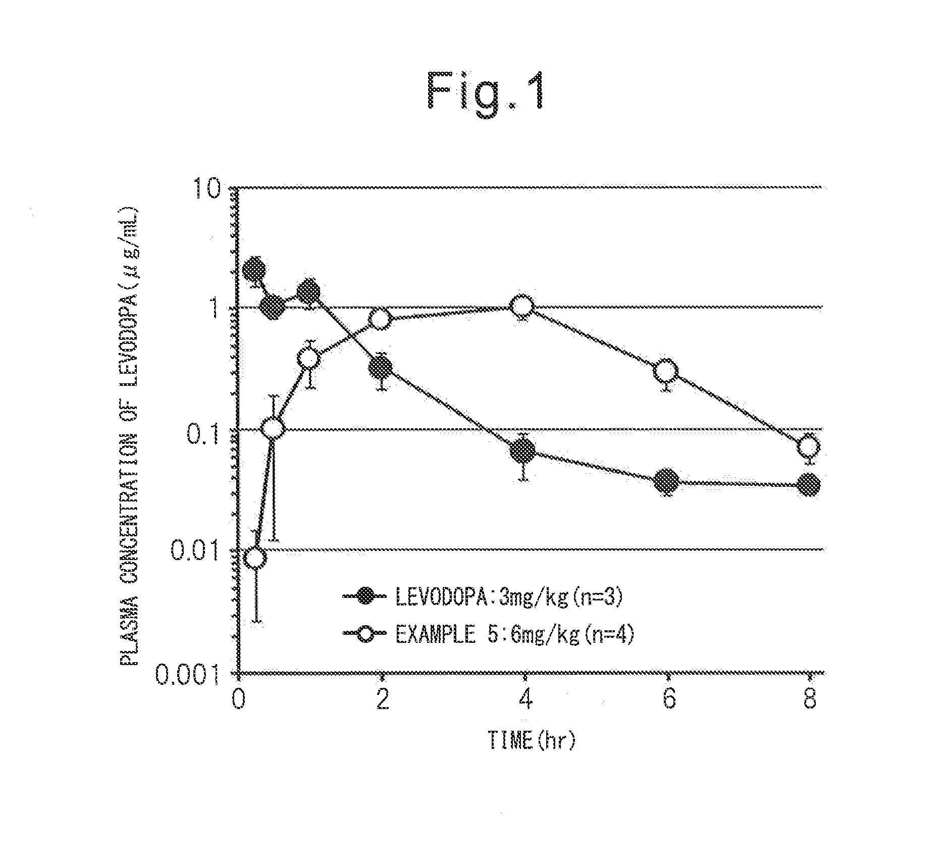 Novel compound and medical use thereof