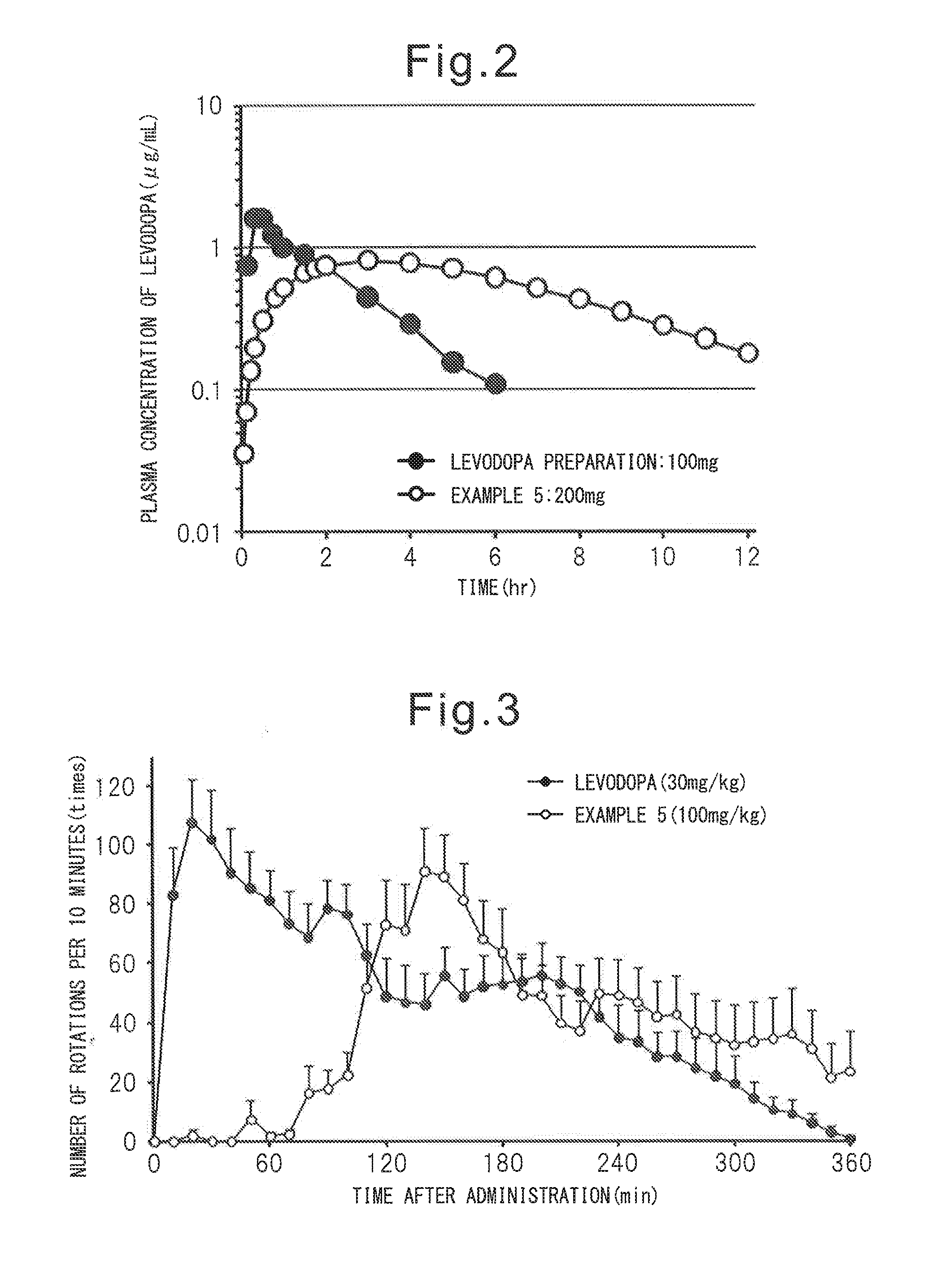 Novel compound and medical use thereof