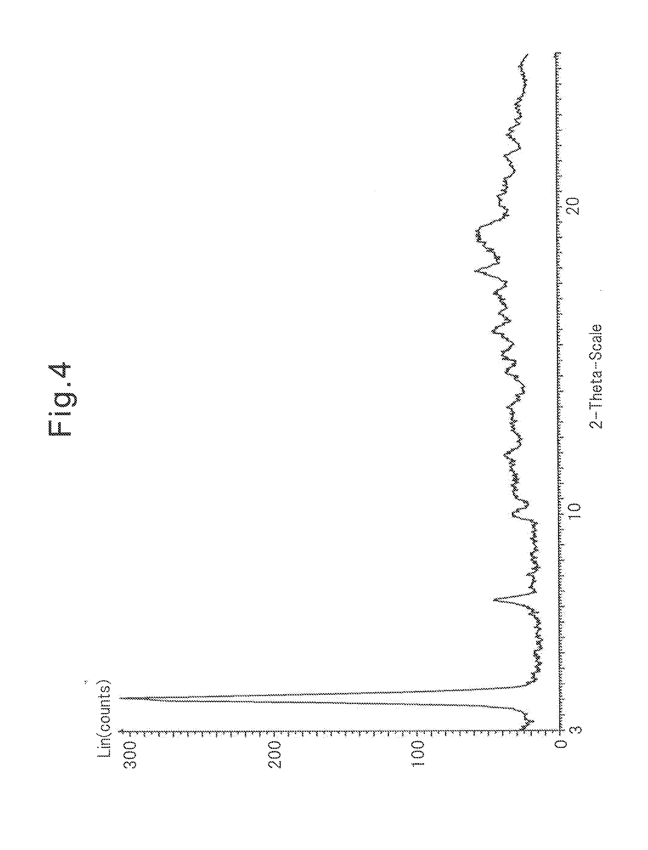 Novel compound and medical use thereof