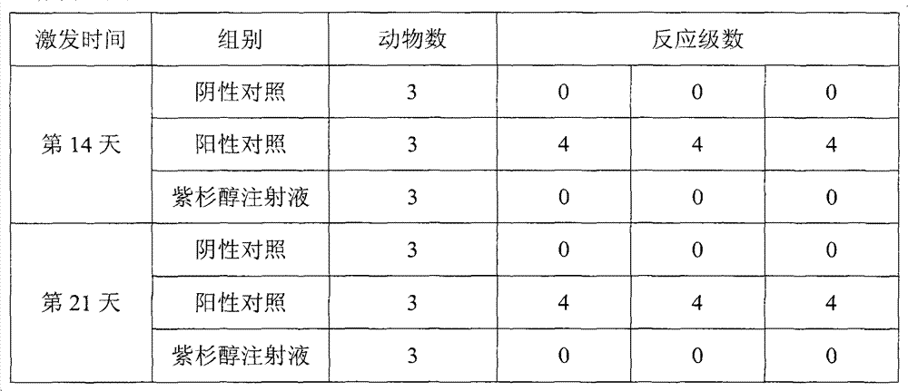 Paclitaxel injection and preparation method thereof