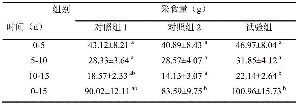 Anti-stress traditional Chinese medicine feed additive as well as preparation method and application thereof