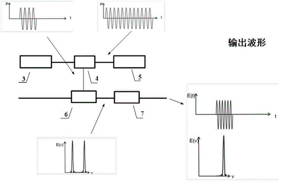 Single-ended structure dynamic measuring Brillouin optical fiber sensing system and sensing method