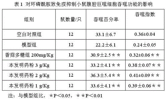 Healthcare product for enhancing immunologic function of organism and preparation method of healthcare product