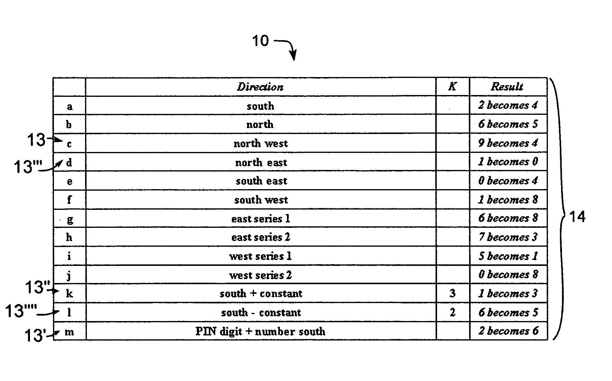 Enhanced PIN and password protection system and method