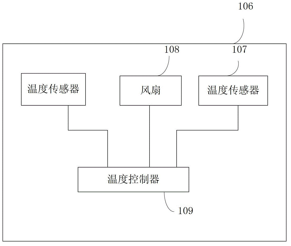 Data acquisition system, data acquisition control method and mobile CT scanner