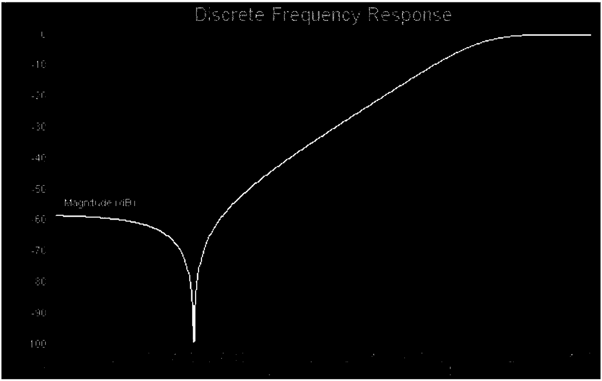 Weak impulse signal extraction and separation method based on power frequency sampling