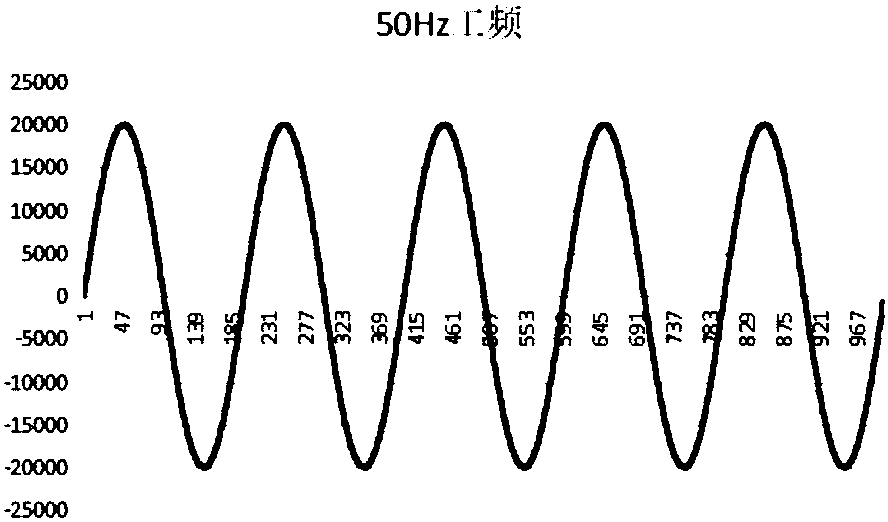 Weak impulse signal extraction and separation method based on power frequency sampling