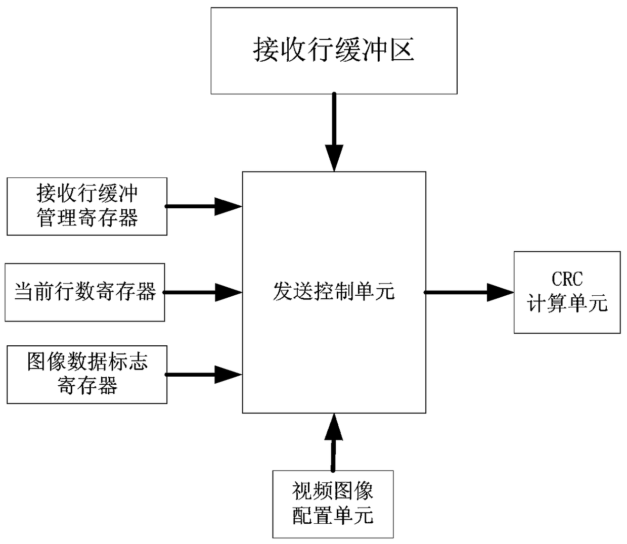 Advb sending control circuit and its realization method