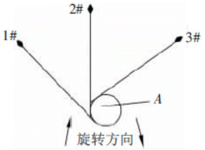 Method for deviation adjustment for detection of spatial position of steel belt roll system