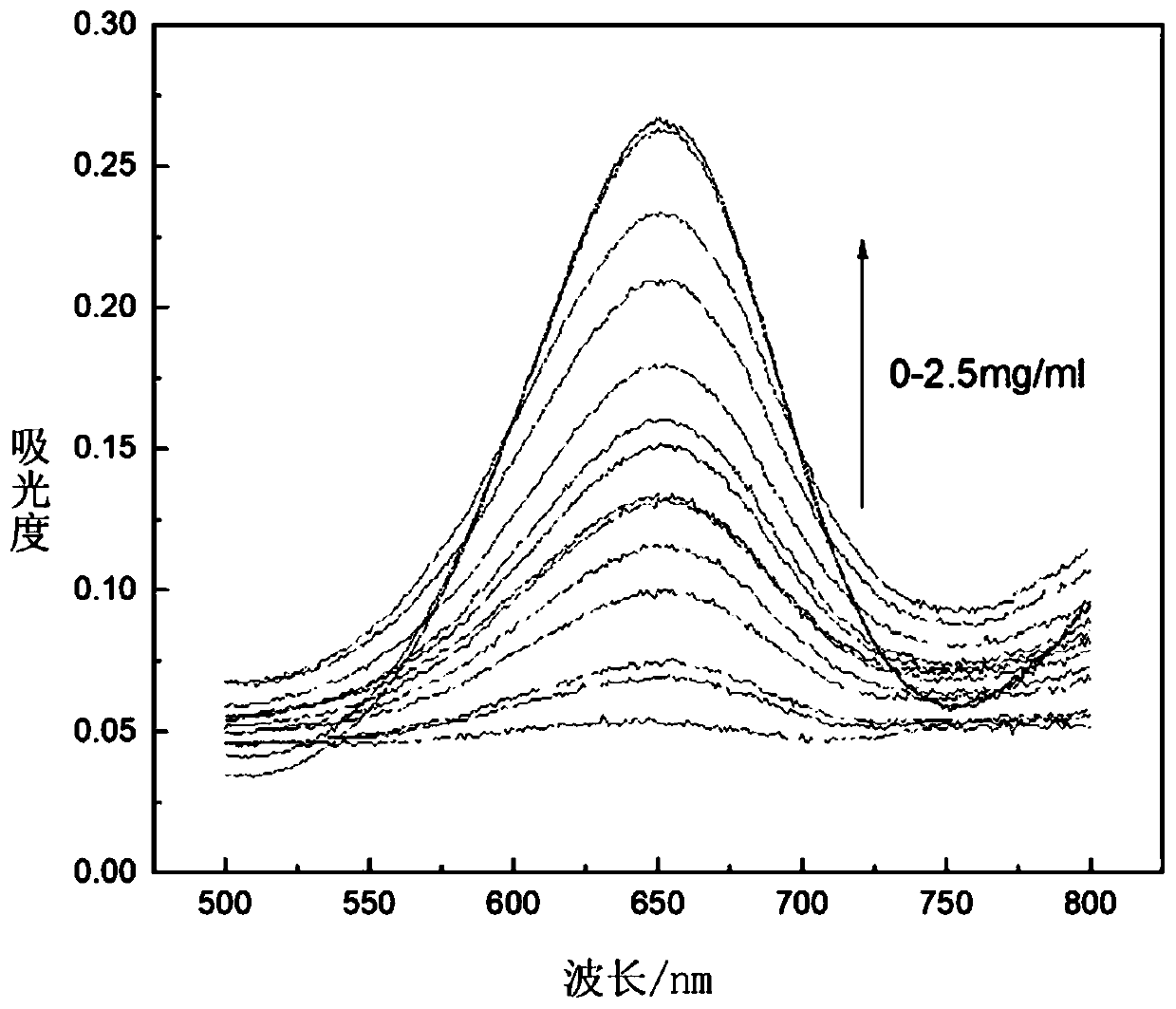 Alcohol quantitative analysis method based on double-enzyme-inorganic nanoflower composite material
