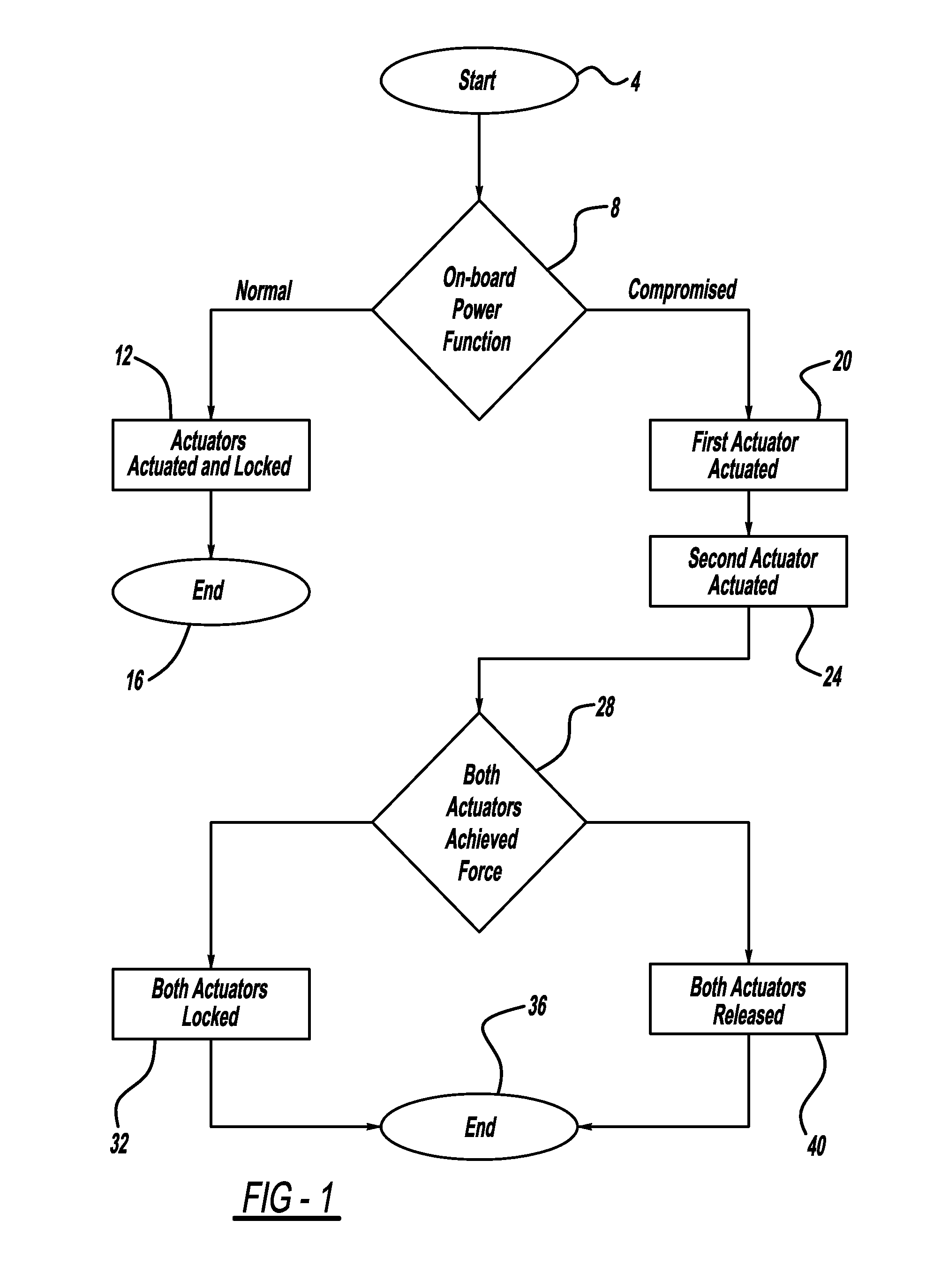 Method for operating a braking system, braking system and motor vehicle having a brkaing system