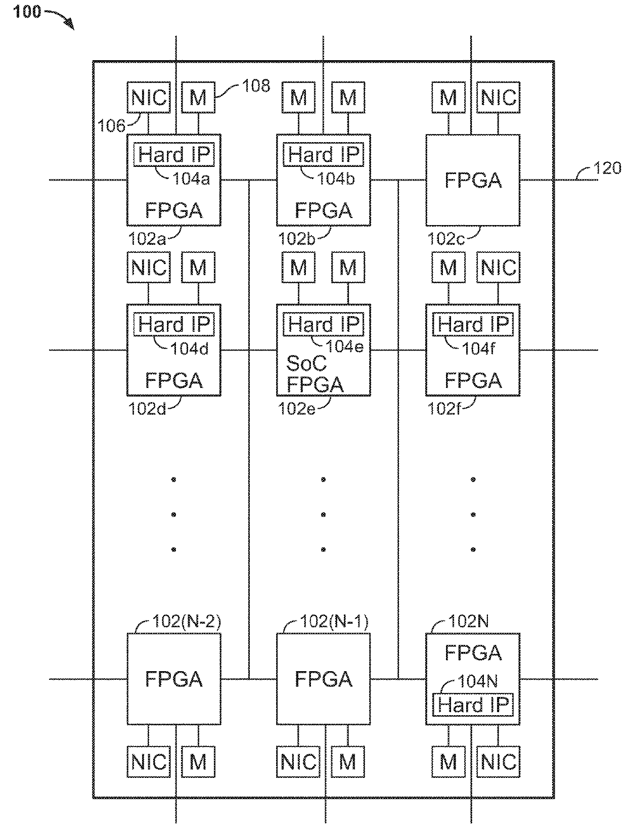 NETWORK PROCESSOR FPGA (npFPGA): MULTI-DIE-FPGA CHIP FOR SCALABLE MULTI-GIGABIT NETWORK PROCESSING