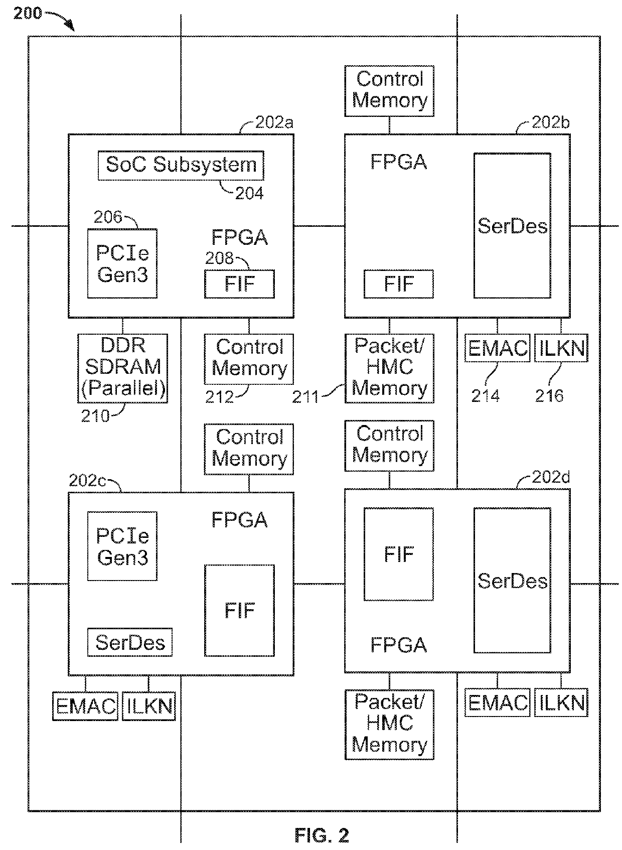 NETWORK PROCESSOR FPGA (npFPGA): MULTI-DIE-FPGA CHIP FOR SCALABLE MULTI-GIGABIT NETWORK PROCESSING