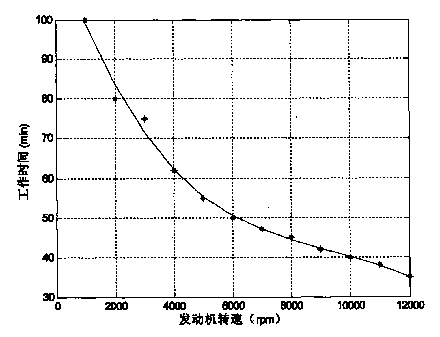 Method for calculating oil content in oil tank of unmanned plane