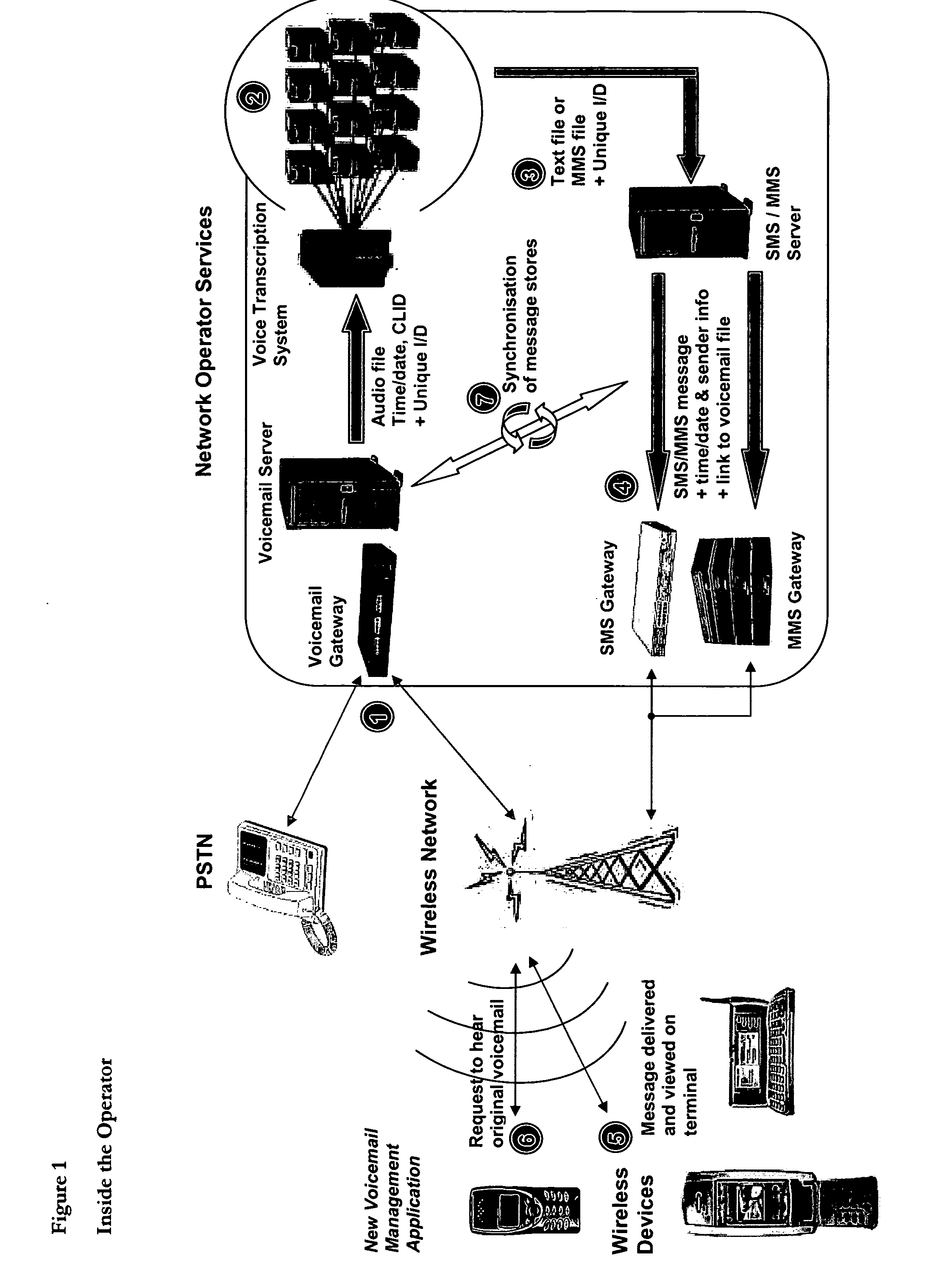 Method of managing voicemails from a mobile telephone