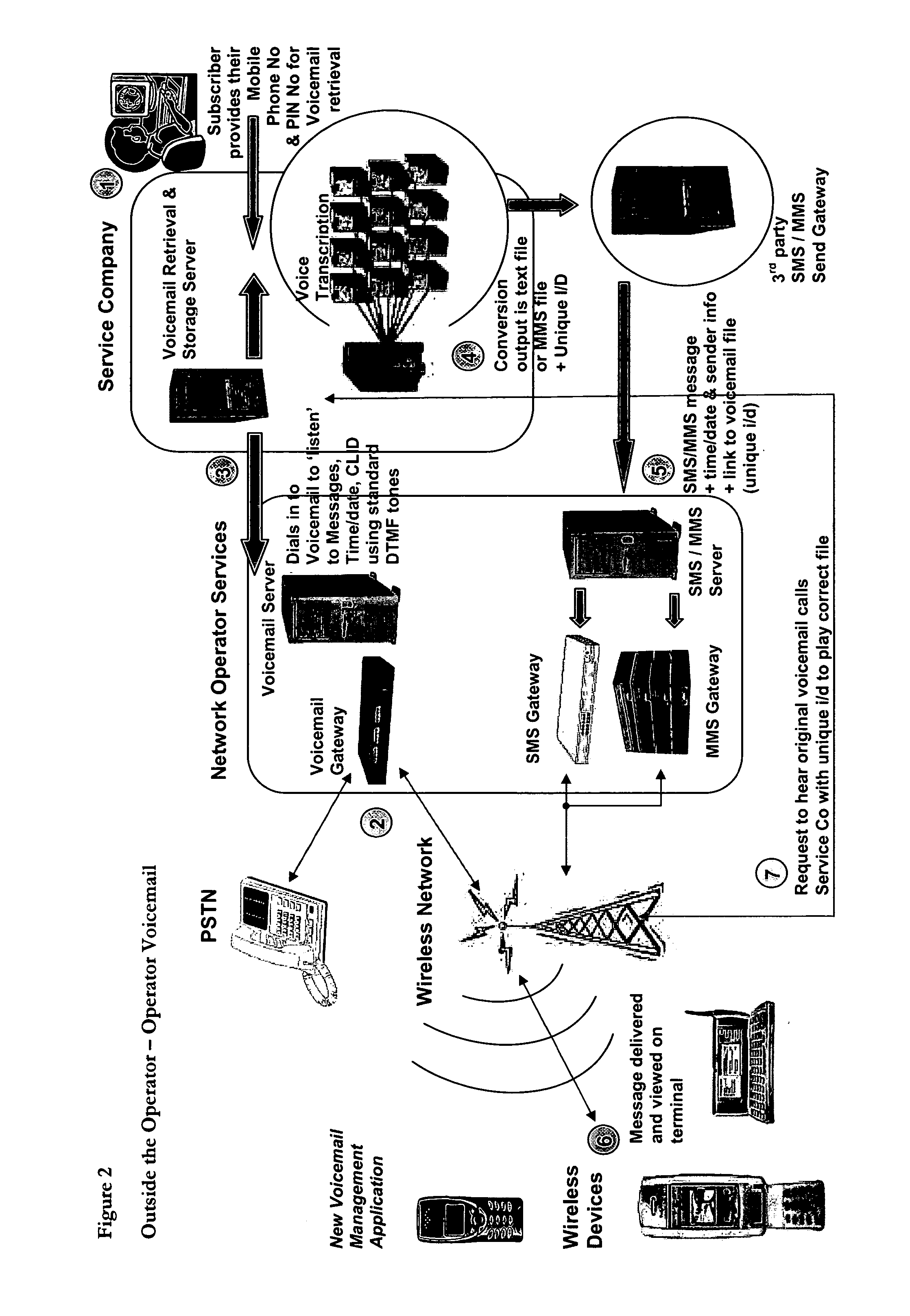 Method of managing voicemails from a mobile telephone