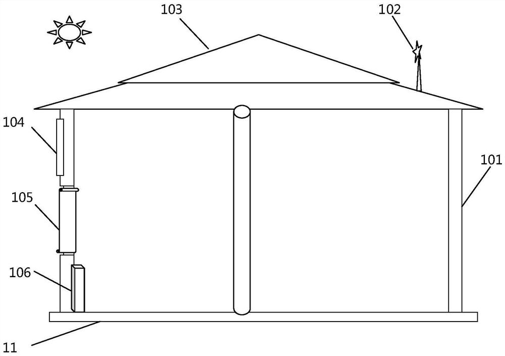 Dwelling island energy structure architecture and control thereof