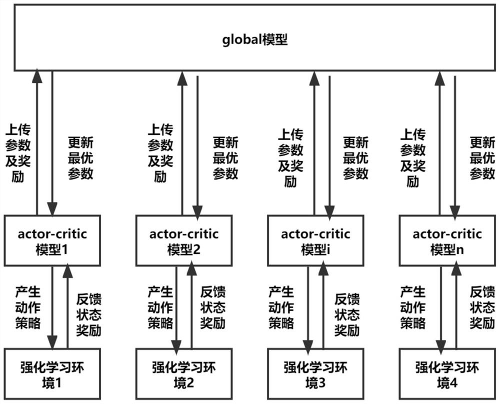 Traffic flow prediction parallel method based on chaos and reinforcement learning