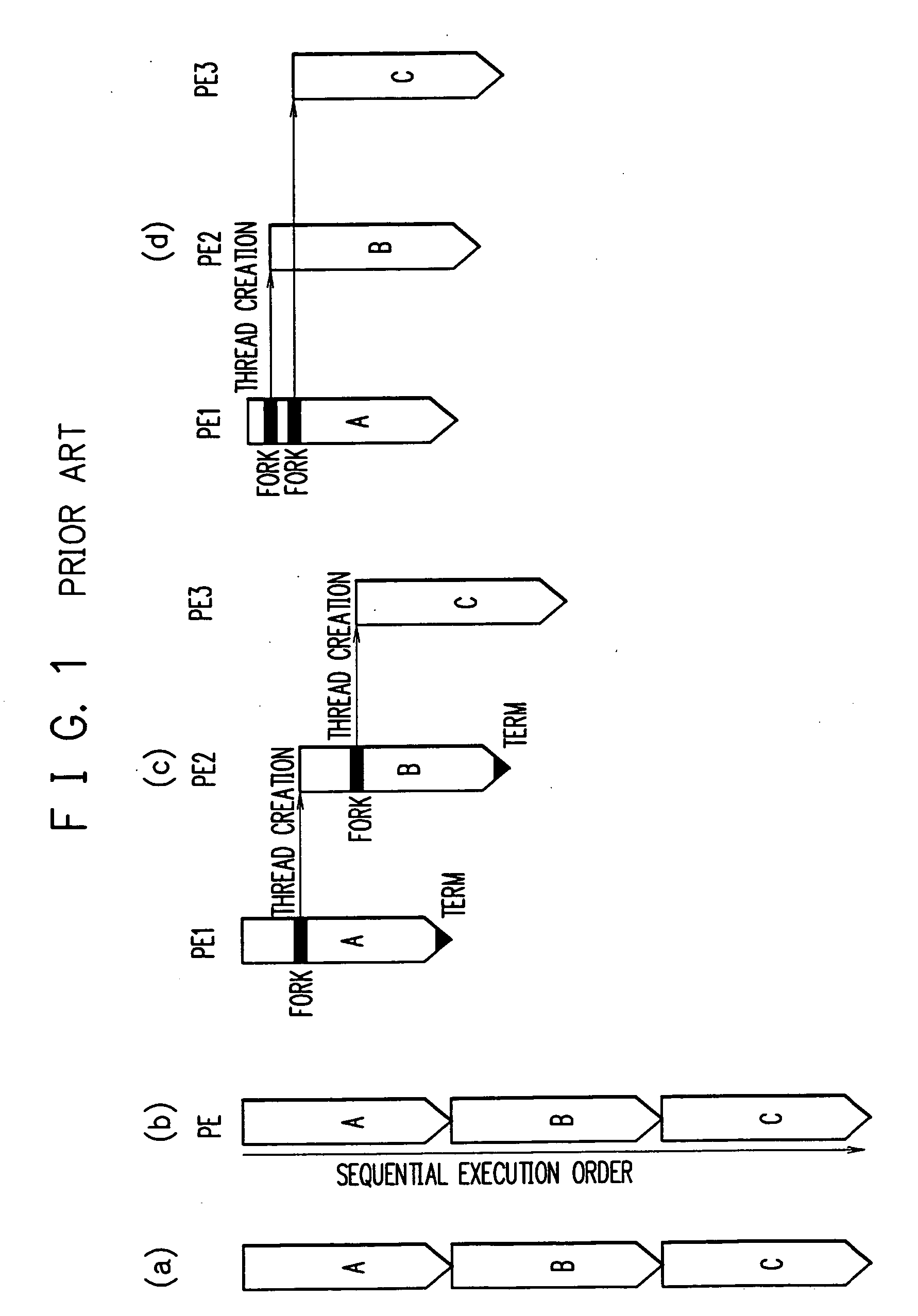 Program parallelizing apparatus, program parallelizing method, and program parallelizing program