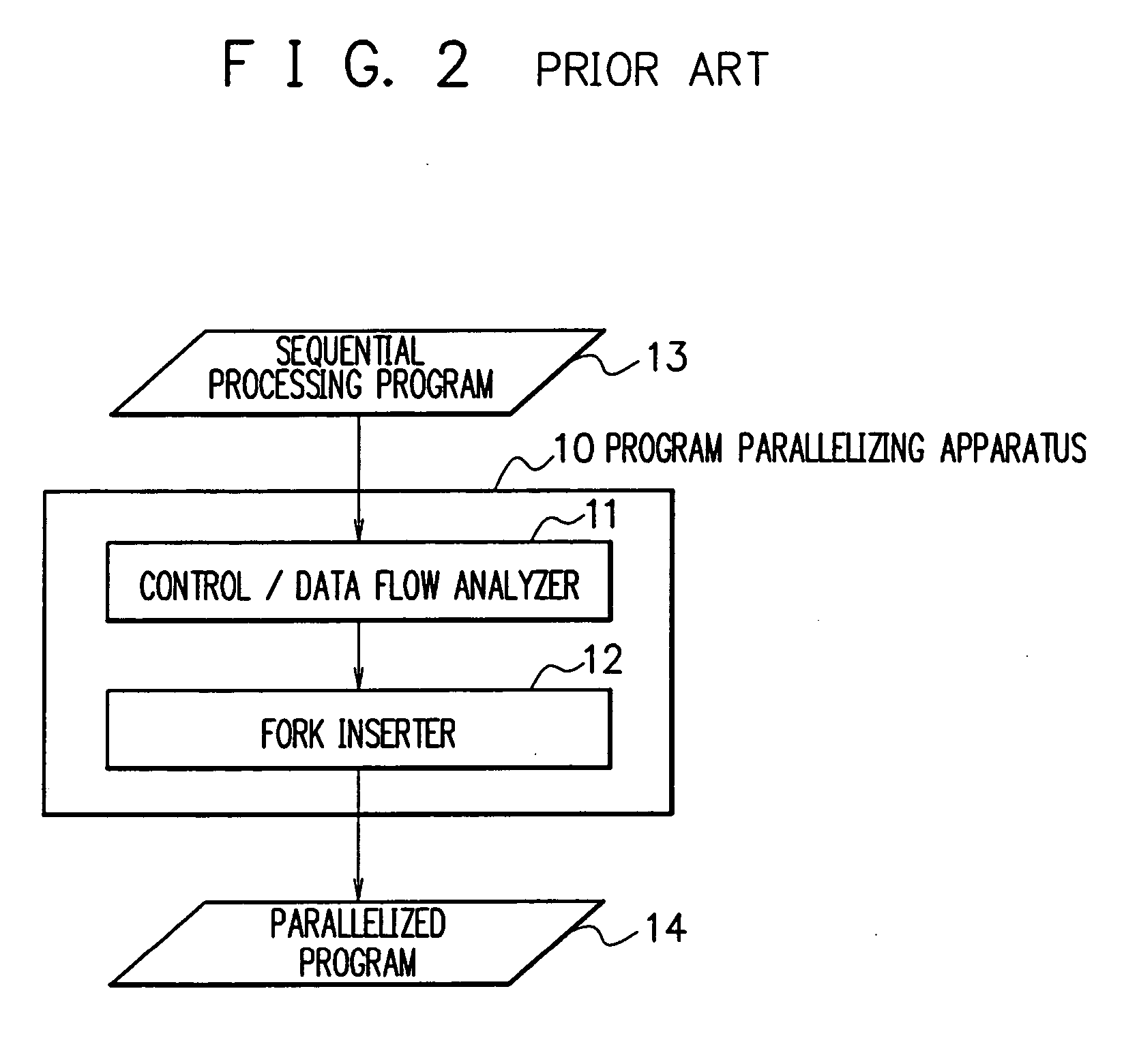 Program parallelizing apparatus, program parallelizing method, and program parallelizing program