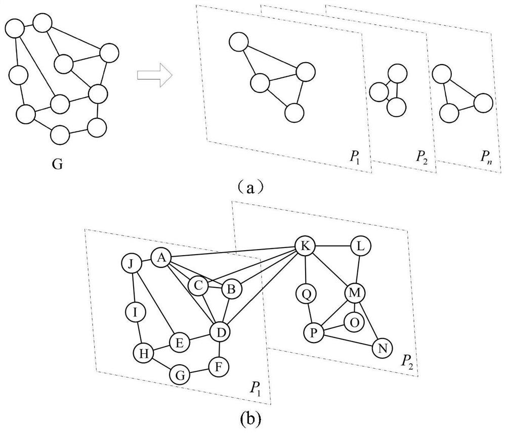 Production planning and scheduling method based on graph coloring