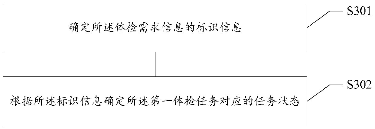 Physical examination data processing method and device, medium and electronic equipment