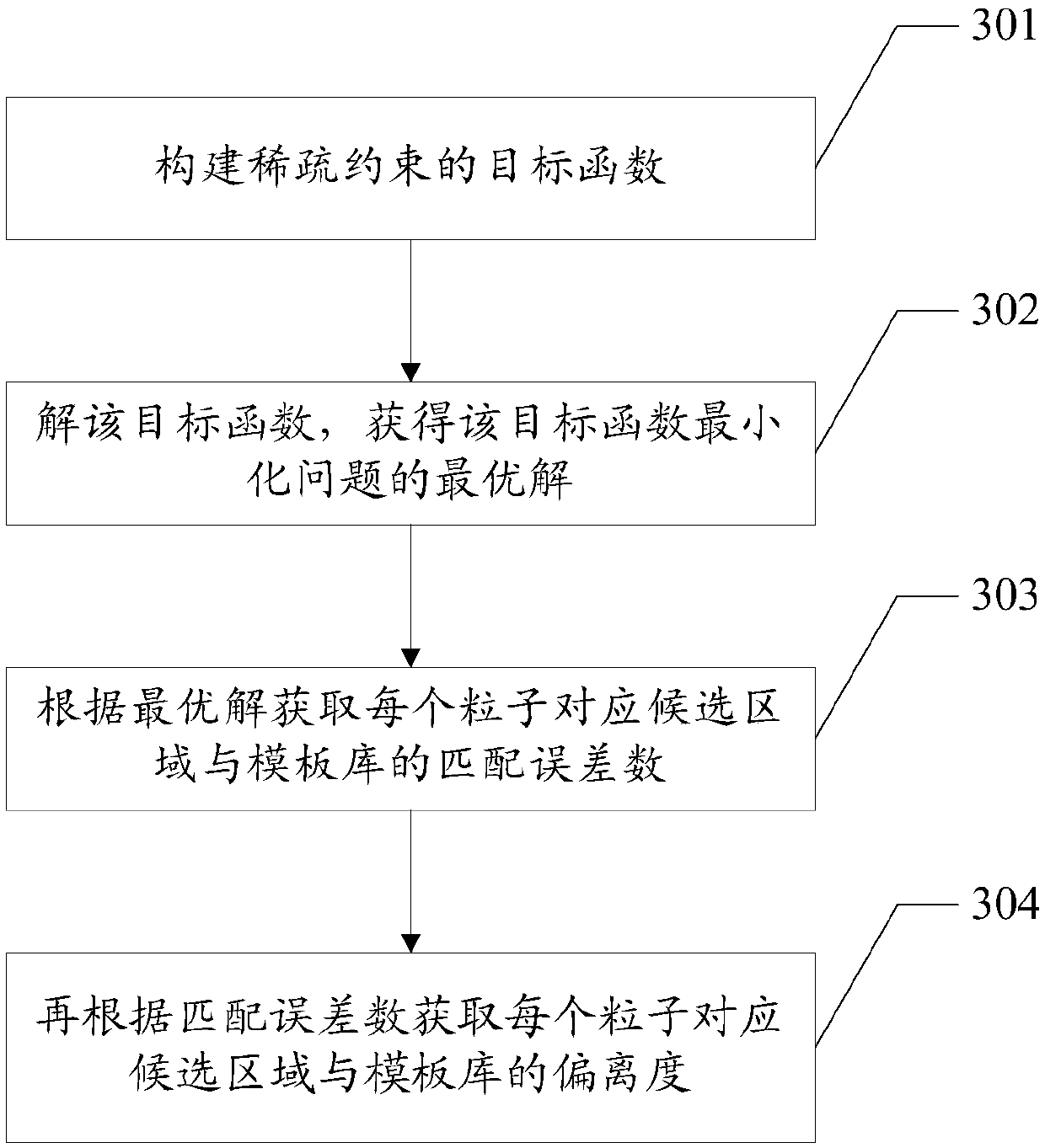 Left ventricle segmentation method and system for medical imaging and computer readable storage medium