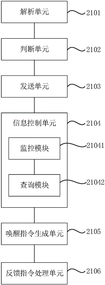 Automatic passenger wakeup method, device and system