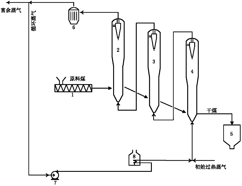 Multistage continuous overheated steam drying system and method of low-rank coal