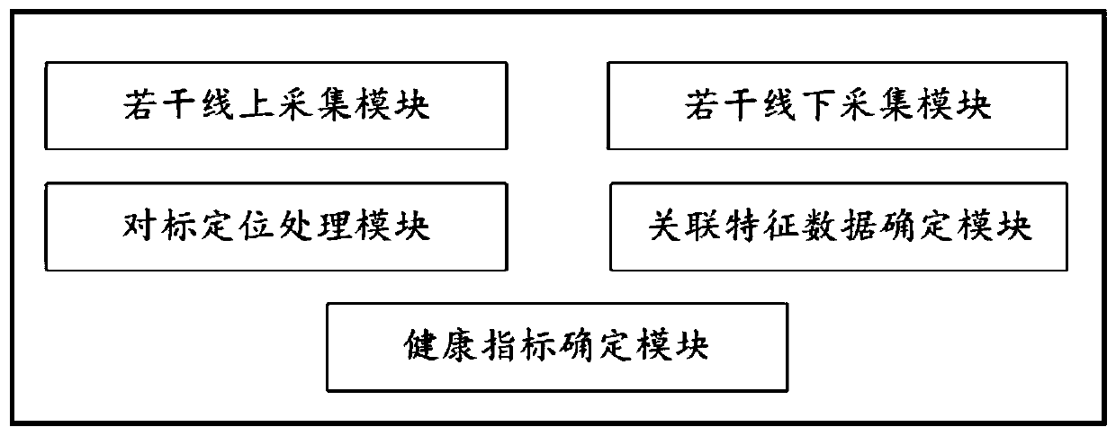 Commercial brand health index measurement method and system based on big data