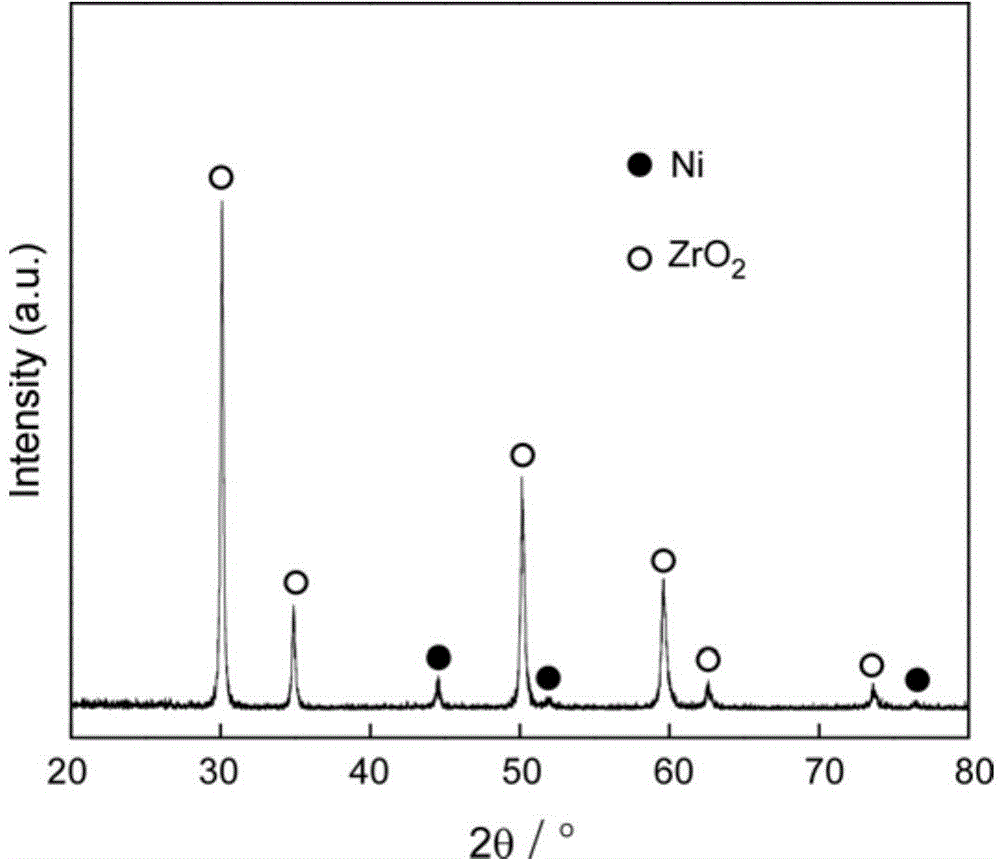 Method for coating surface of oxide ceramic powder with metal nanoparticles