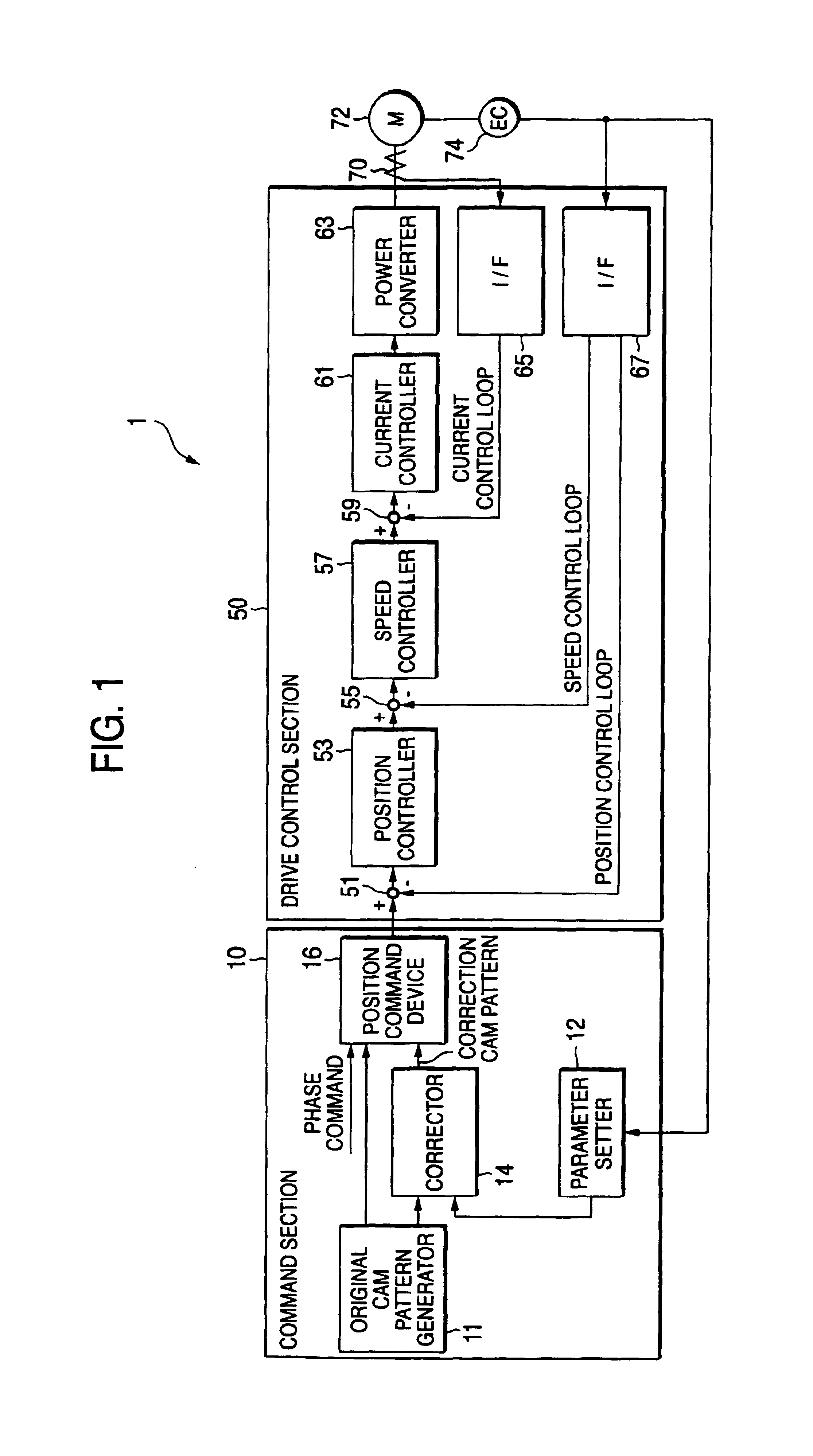 Servo control system and method of setting