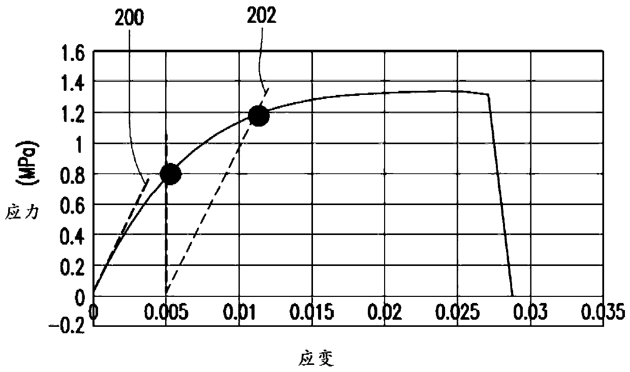 Copper foil and current collector of energy storage device