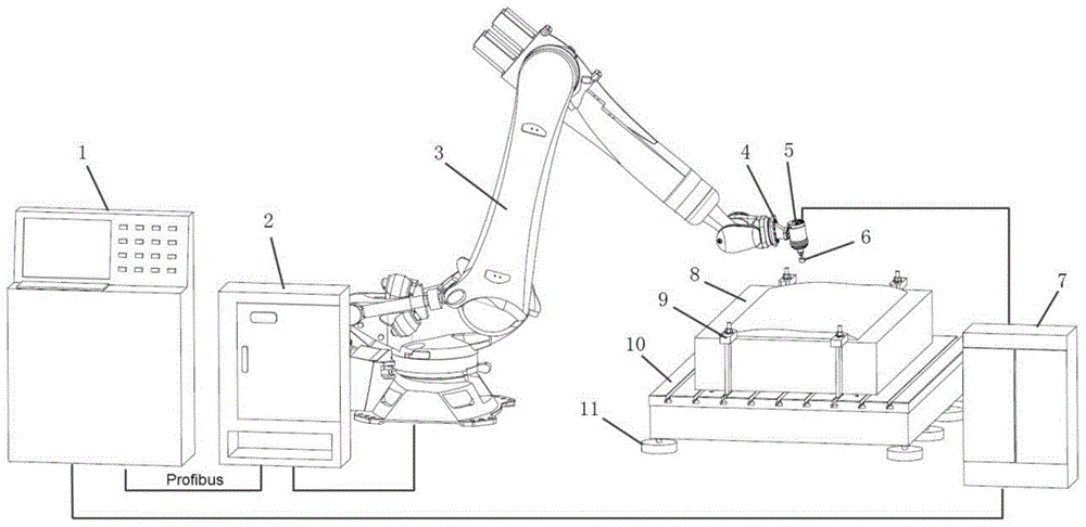 A free-form surface robot grinding system