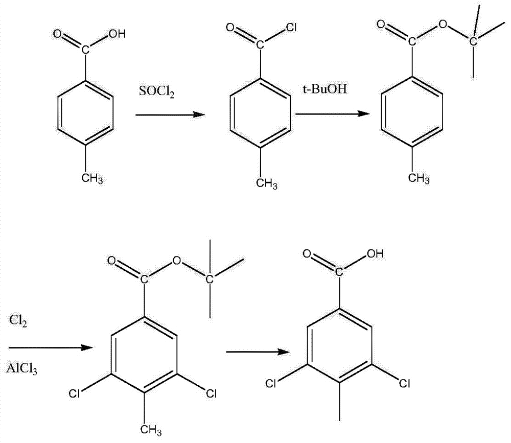 Preparation method of 3,5-dichloro-4-methylbenzoic acid