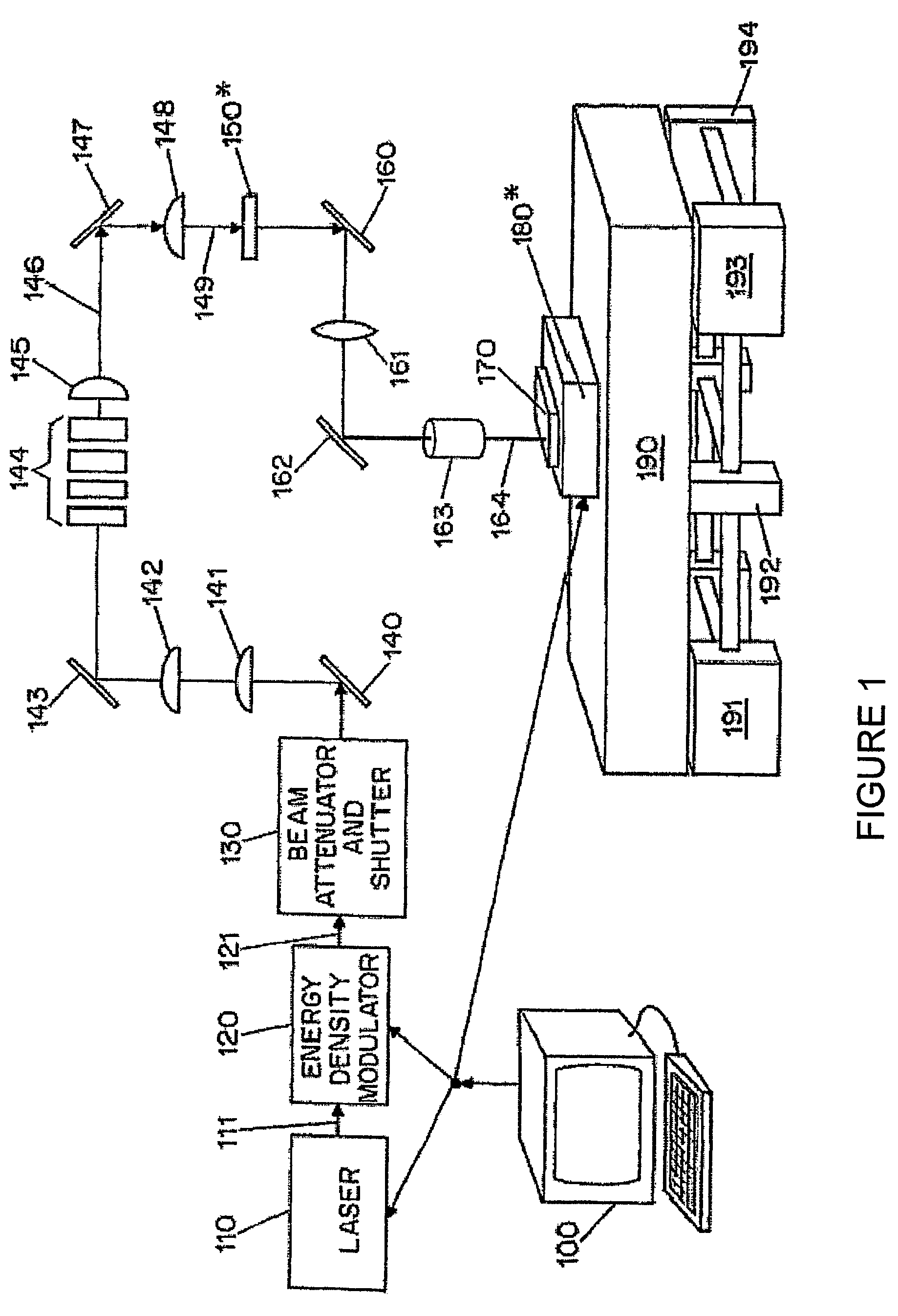 Method and system for providing a thin film with a controlled crystal orientation using pulsed laser induced melting and nucleation-initiated crystallization
