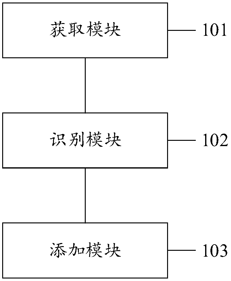 Annotation method, system and device, and computer readable storage medium