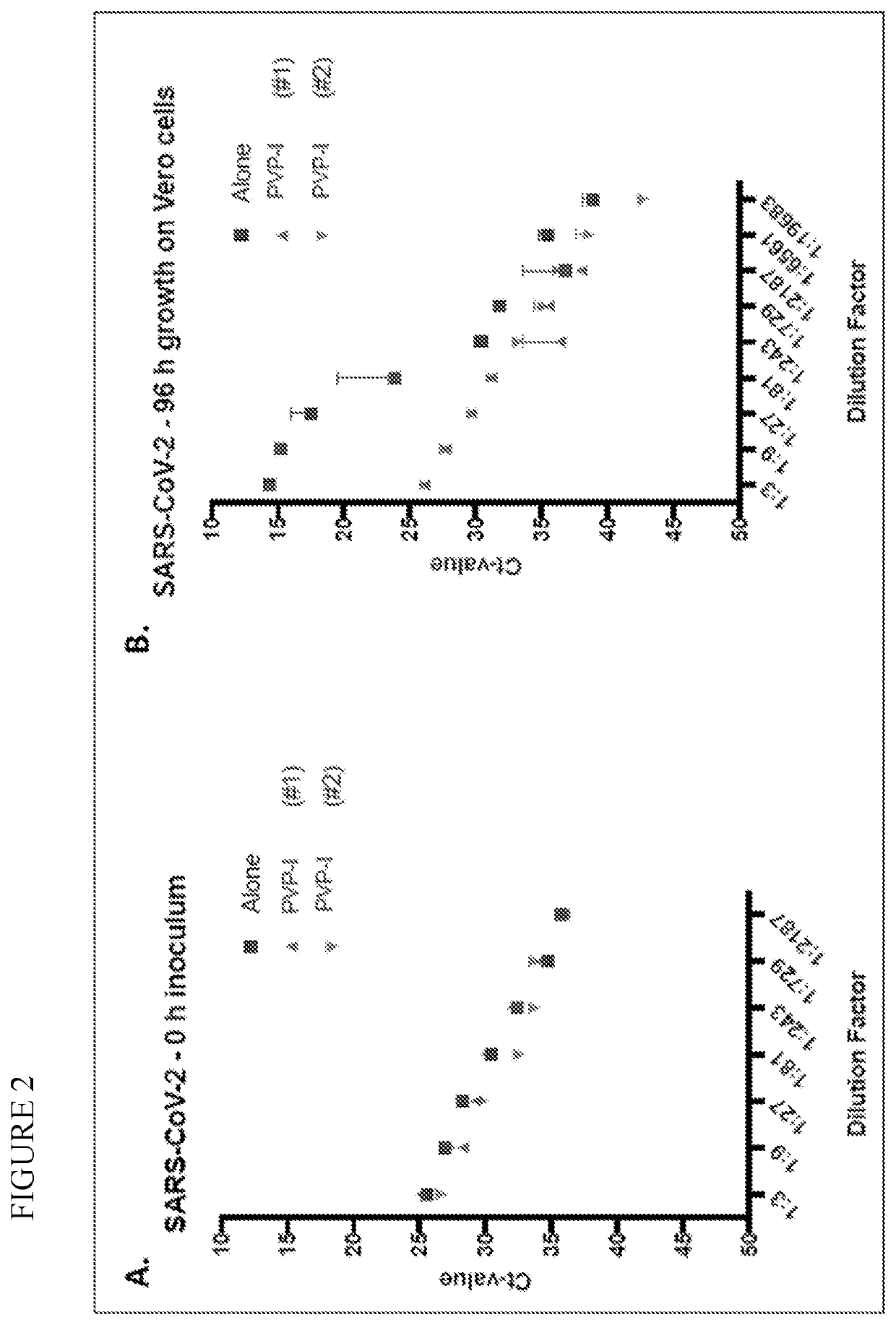 Prevention of infection by highly pathogenic viruses using topical application of povidone-iodine on mucous membranes