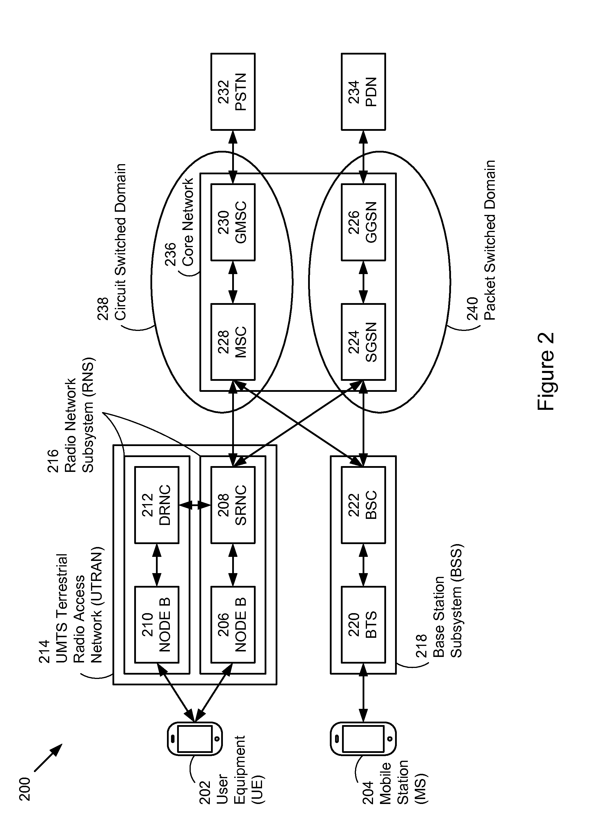 Method and apparatus for radio link control during network congestion in a mobile wireless device